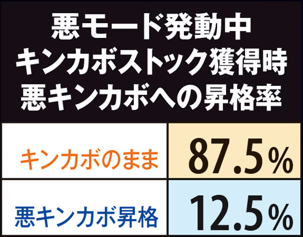 マジハロ5悪キングカボチャンス・突入契機比率