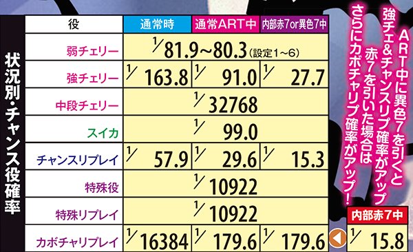 マジハロ5小役確率