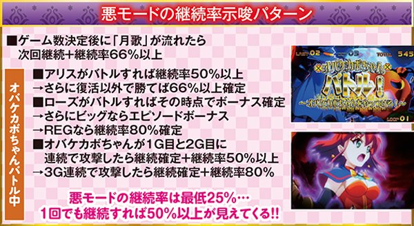 マジハロ5悪モード・継続率示唆