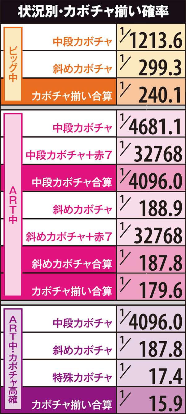 マジハロ5カボチャ揃い確率