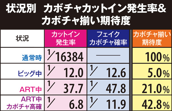 マジハロ5カボチャカットイン発生率&カボチャ揃い期待度