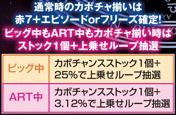 マジハロ5カボチャカットイン発生率&カボチャ揃い期待度