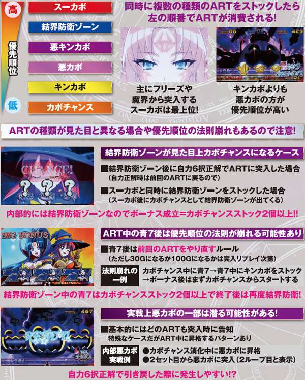 マジハロ5ARTストック消費・優先順位