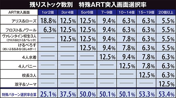 マジハロ5ART残りストック数示唆・ART突入画面