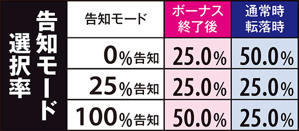 マジハロ5カボチェック・発生抽選