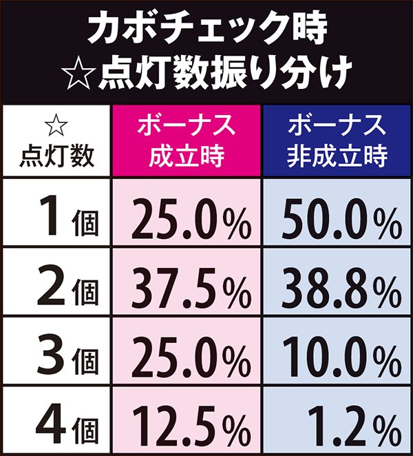 マジハロ5カボチェック・発生抽選
