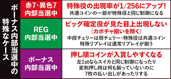 マジハロ5状況別・ボーナス内部当選中リプレイ確率