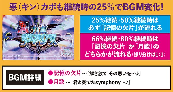 マジハロ5悪（キン）カボ中・BGM変化