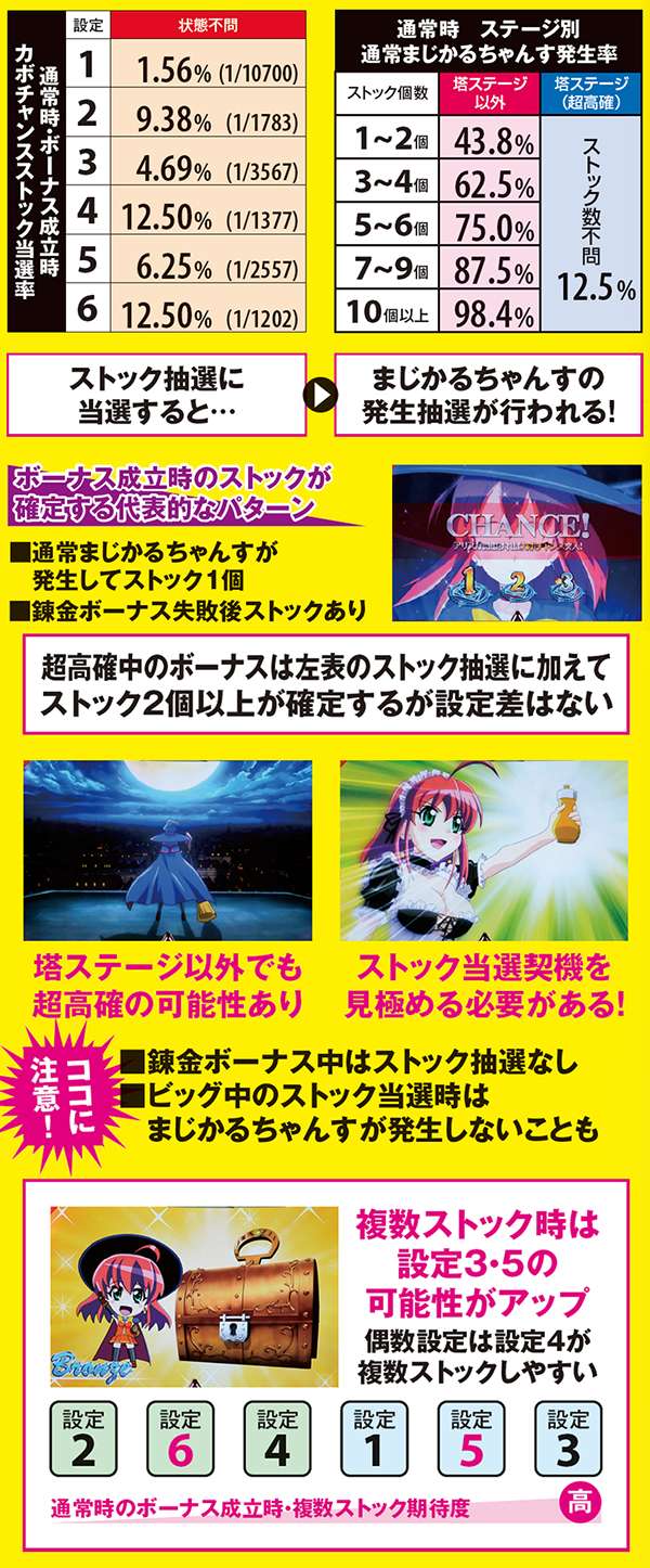 マジハロ5通常時ボーナス成立時のストック