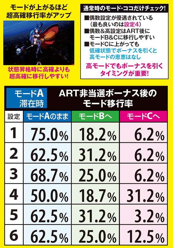マジハロ5モード・移行率