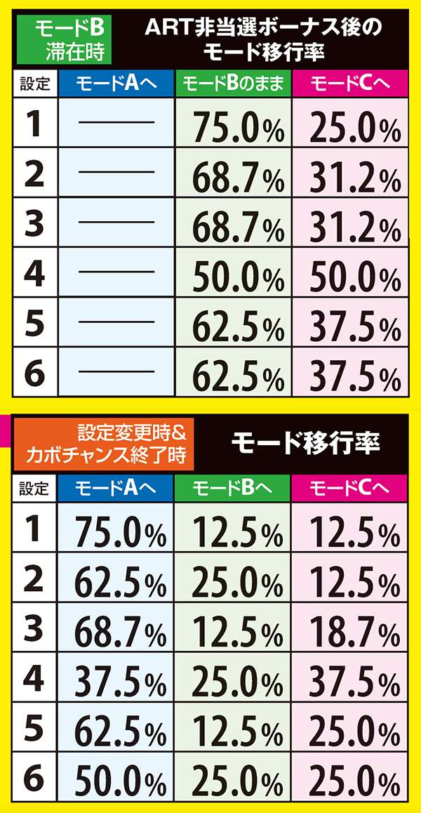 マジハロ5モード・移行率