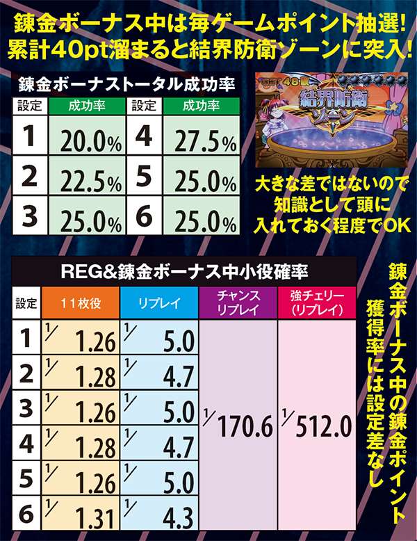 マジハロ5錬金ボーナス成功率