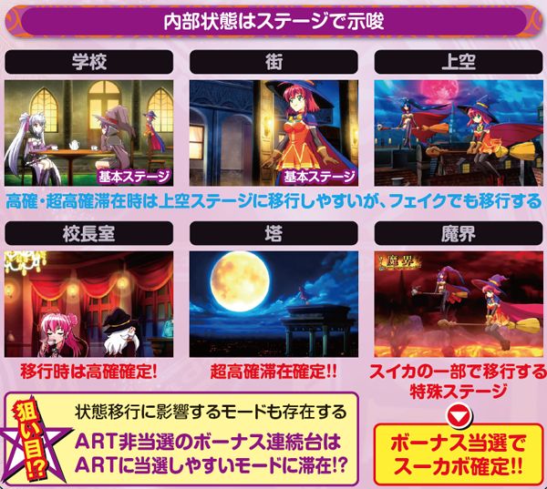 マジハロ5内部状態・基本解説