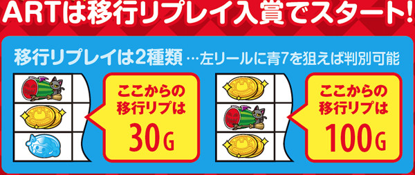 マジハロ5ART・ゲーム数決定方法