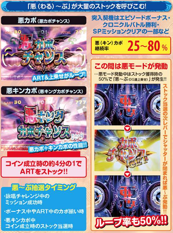 マジハロ5悪（キング）カボチャンス・基本解説