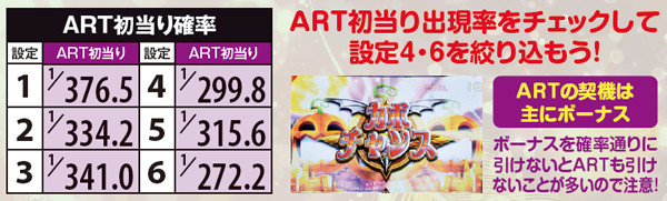 マジハロ5ART初当り確率