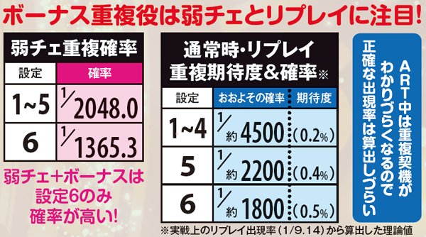 マジハロ5ボーナス重複役