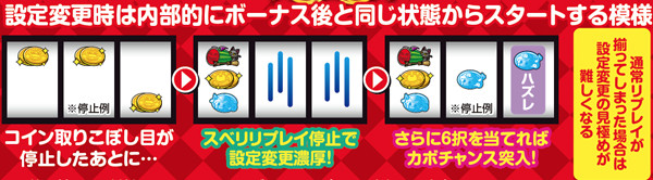 マジハロ5設定変更時・内部状態