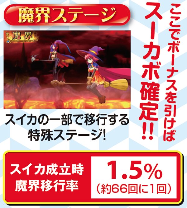 マジハロ5魔界移行率・スイカ成立時