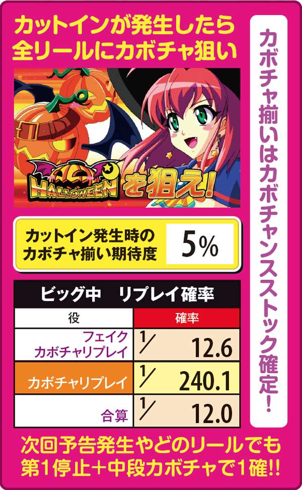 マジハロ5ビッグ・カボチャ揃い期待度