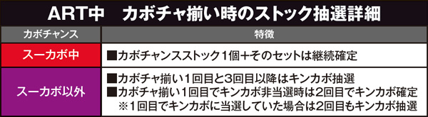 マジハロ5カボチャ揃い時・ストック抽選詳細
