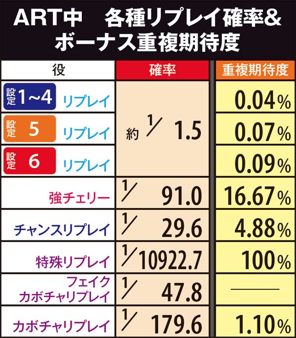 マジハロ5ボーナス・重複期待度