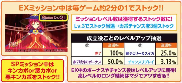 マジハロ5詠唱チャレンジ・EXミッション中の抽選