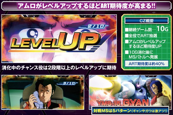 パチスロ 機動戦士ガンダム 覚醒‐Chained battle‐（パチスロ）設定判別