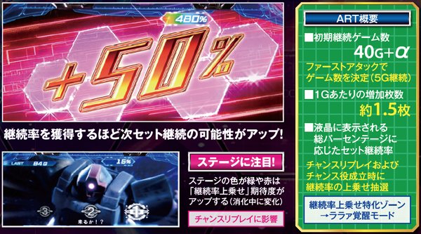 パチスロ 機動戦士ガンダム 覚醒‐Chained battle‐（パチスロ）設定判別