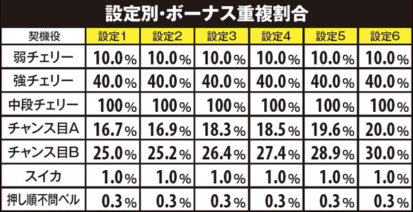 【入手困難】★パチスロ機動戦士ガンダム覚醒CB★ビスティ★名機★ジャンク★ 入手困難】☆パチスロ機動戦士ガンダム覚醒CB☆ビスティ☆名機☆ジャンク