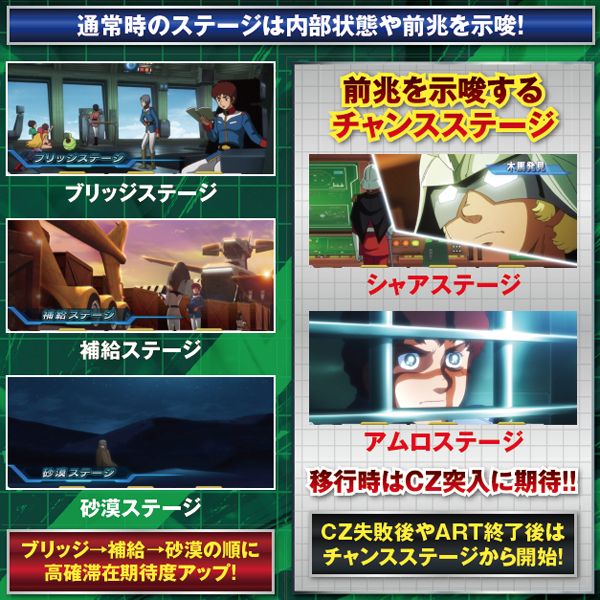 パチスロ 機動戦士ガンダム 覚醒‐Chained battle‐（パチスロ）設定判別