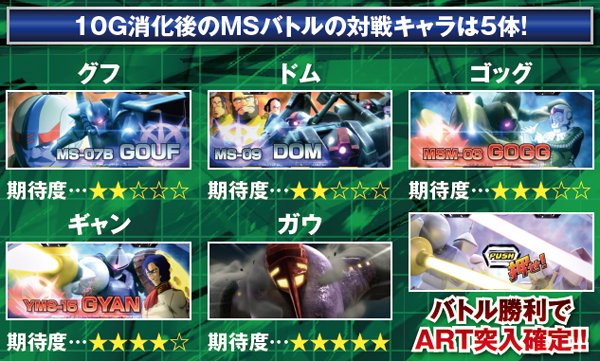 パチスロ 機動戦士ガンダム 覚醒‐Chained battle‐（パチスロ）設定判別