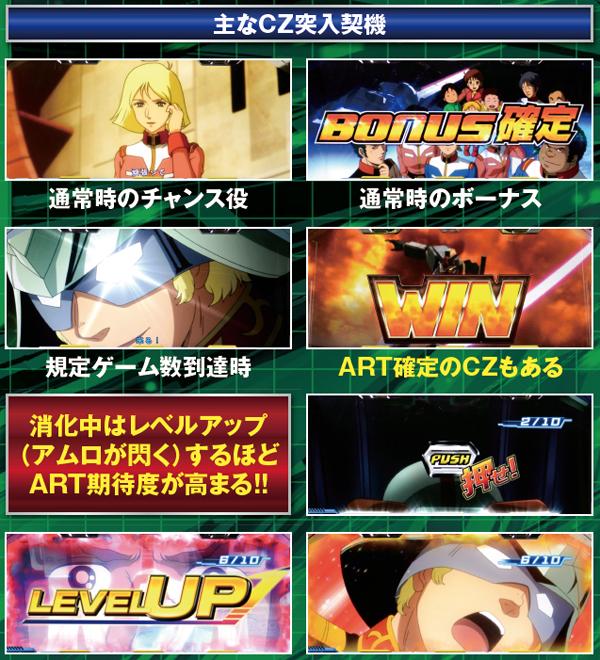 パチスロ 機動戦士ガンダム 覚醒‐Chained battle‐（パチスロ）設定判別