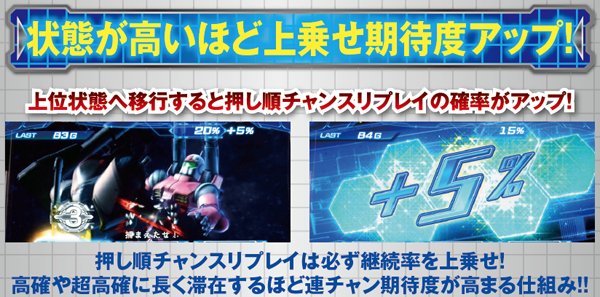 パチスロ 機動戦士ガンダム 覚醒‐Chained battle‐（パチスロ）設定判別