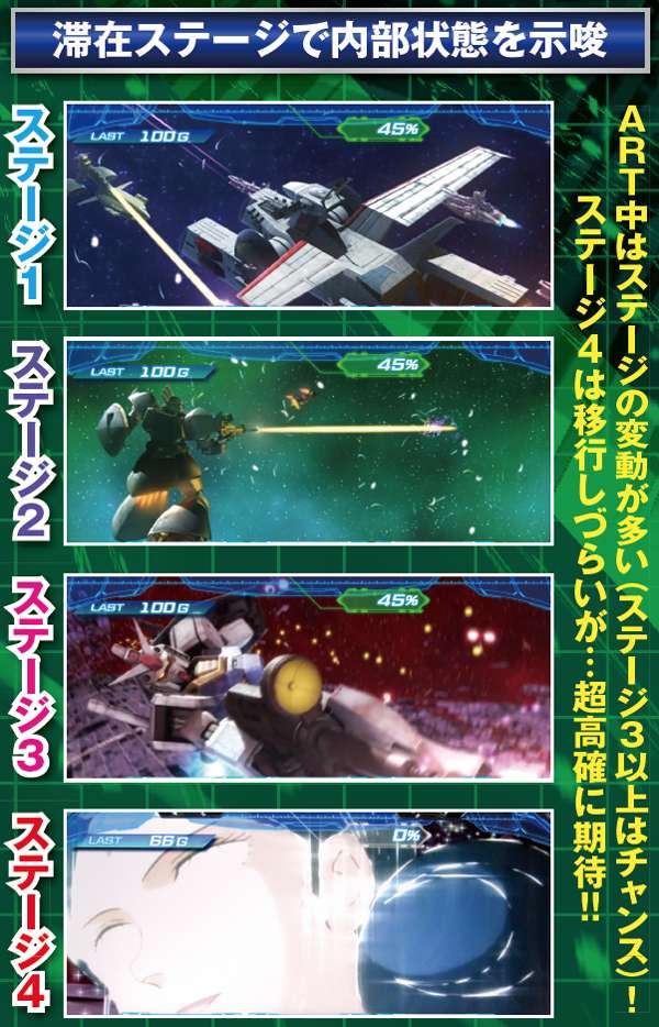 パチスロ 機動戦士ガンダム 覚醒‐Chained battle‐（パチスロ）設定判別