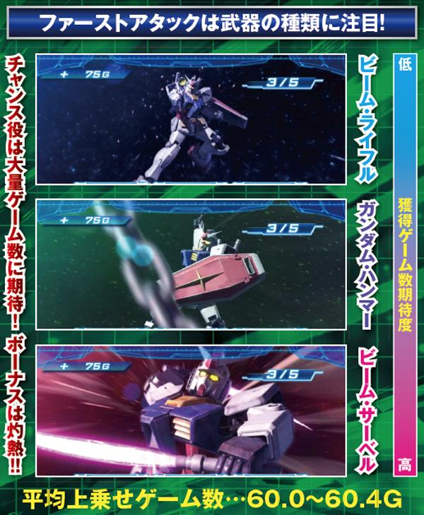 パチスロ 機動戦士ガンダム 覚醒‐Chained battle‐（パチスロ）設定判別