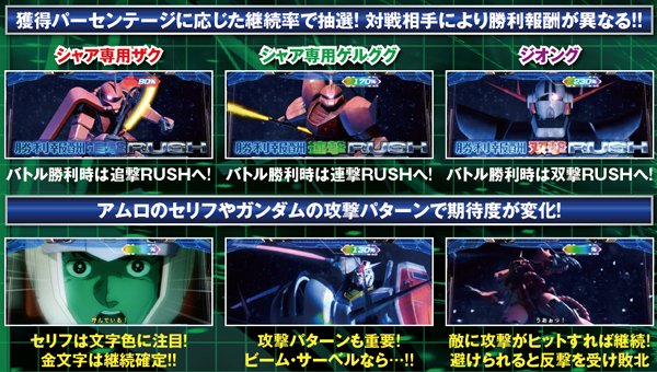 パチスロ 機動戦士ガンダム 覚醒‐Chained battle‐（パチスロ）設定判別