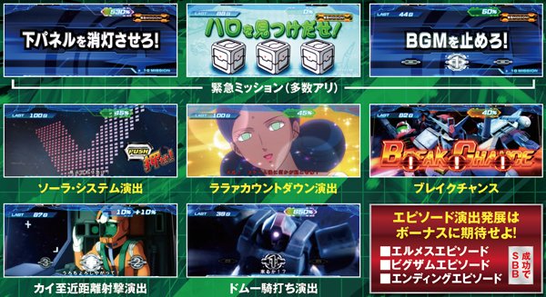 パチスロ 機動戦士ガンダム 覚醒‐Chained battle‐（パチスロ）設定判別