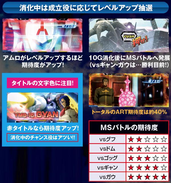 パチスロ 機動戦士ガンダム 覚醒‐Chained battle‐（パチスロ）設定判別