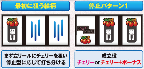 キュインハナチャン-30（パチスロ）設定判別・天井・ゾーン・解析