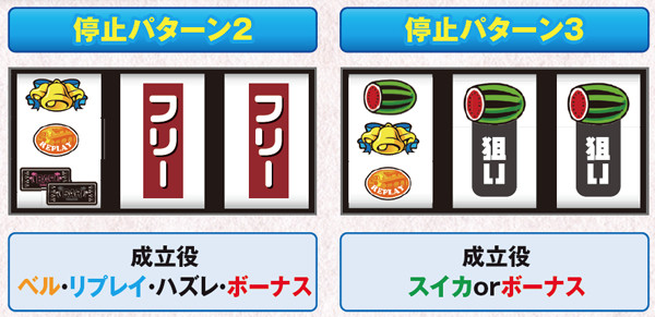 キュインハナチャン-30（パチスロ）設定判別・天井・ゾーン・解析