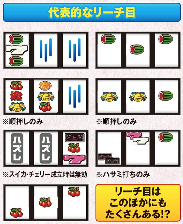 キュインハナチャン-30（パチスロ）設定判別・天井・ゾーン・解析