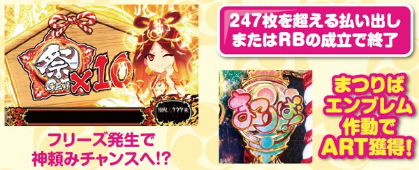 まつりば！（パチスロ）設定判別・天井・ゾーン・解析・打ち方・ヤメ時