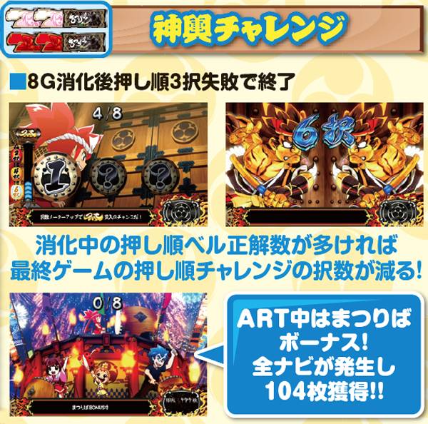 まつりば！（パチスロ）設定判別・天井・ゾーン・解析・打ち方・ヤメ時