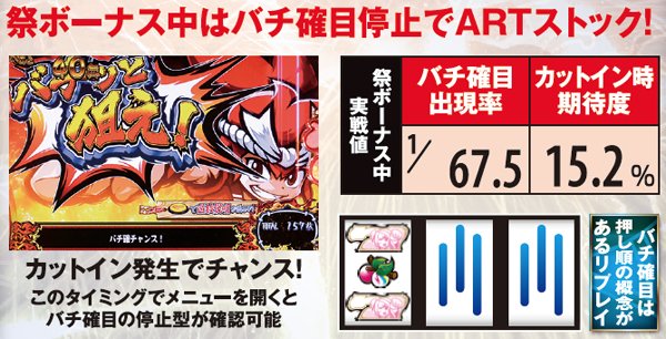 まつりば！（パチスロ）設定判別・天井・ゾーン・解析・打ち方・ヤメ時