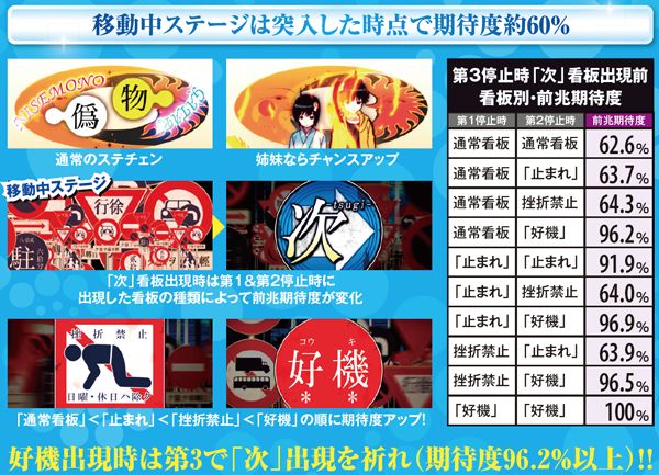 偽物語ステチェン・期待度