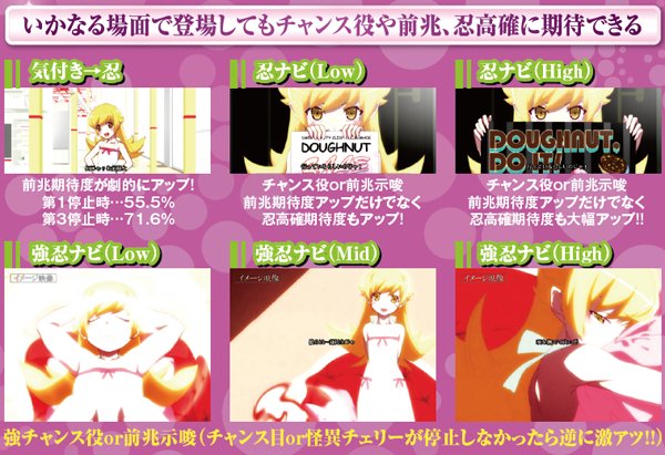 偽物語忍系演出・見どころ