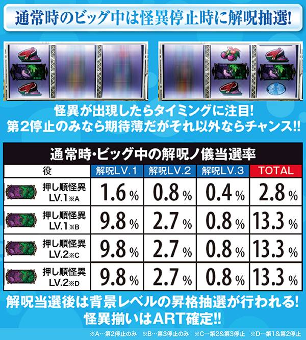 偽物語ビッグ・各種抽選数値