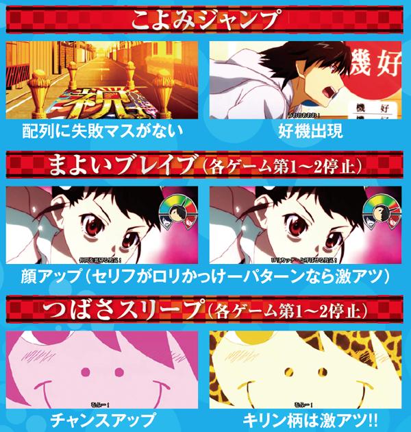 偽物語連続演出・ART中