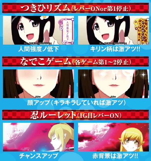 偽物語連続演出・ART中